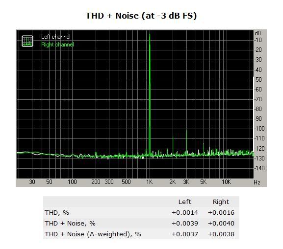 Question on How head units and amps affect sound quality of system